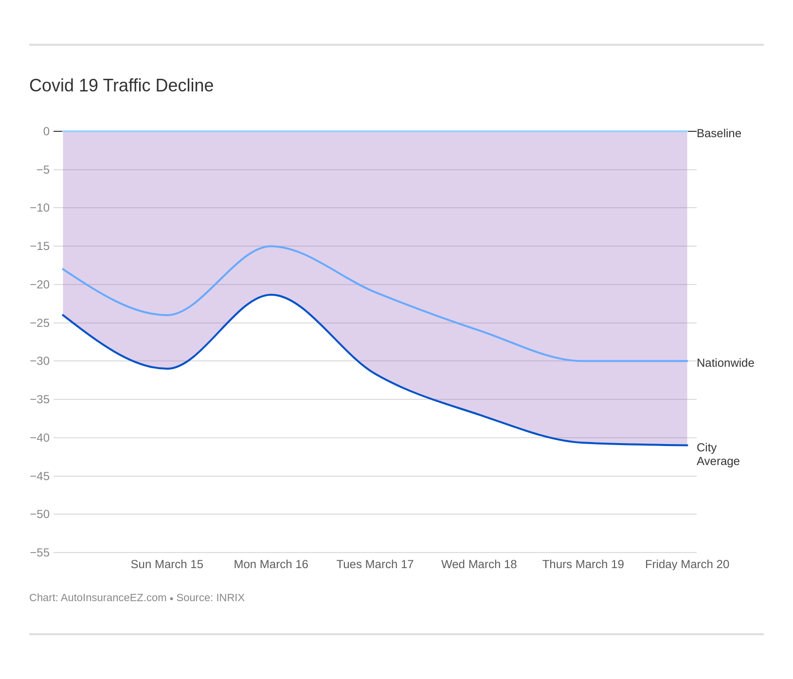 Covid 19 Traffic Decline Covid 19 Traffic Decline