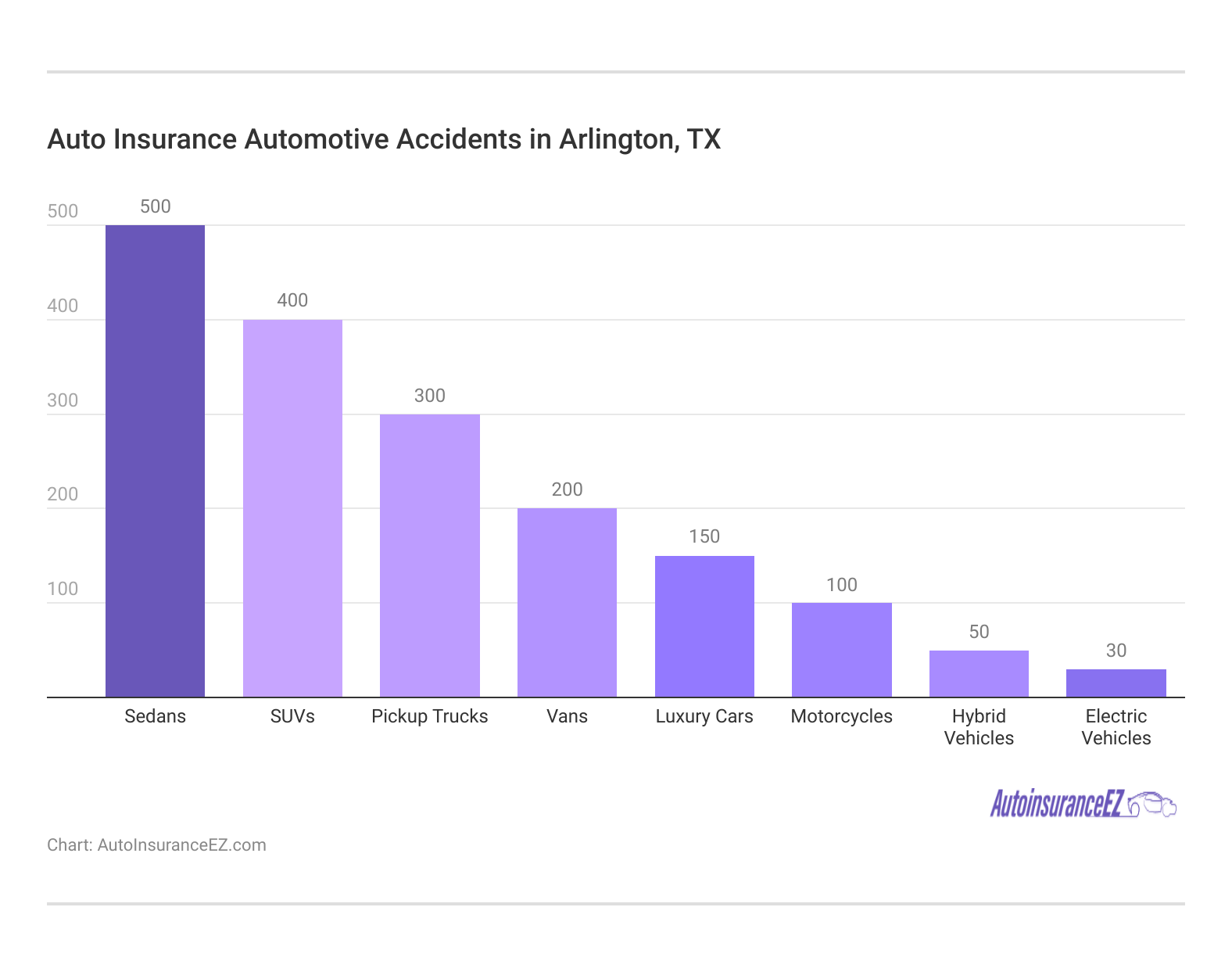 <h3>Auto Insurance Automotive Accidents in Arlington, TX</h3> <h3>Auto Insurance Automotive Accidents in Arlington, TX</h3>