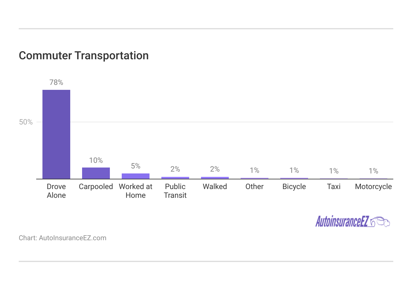 <h3>Commuter Transportation</h3> <h3>Commuter Transportation</h3>