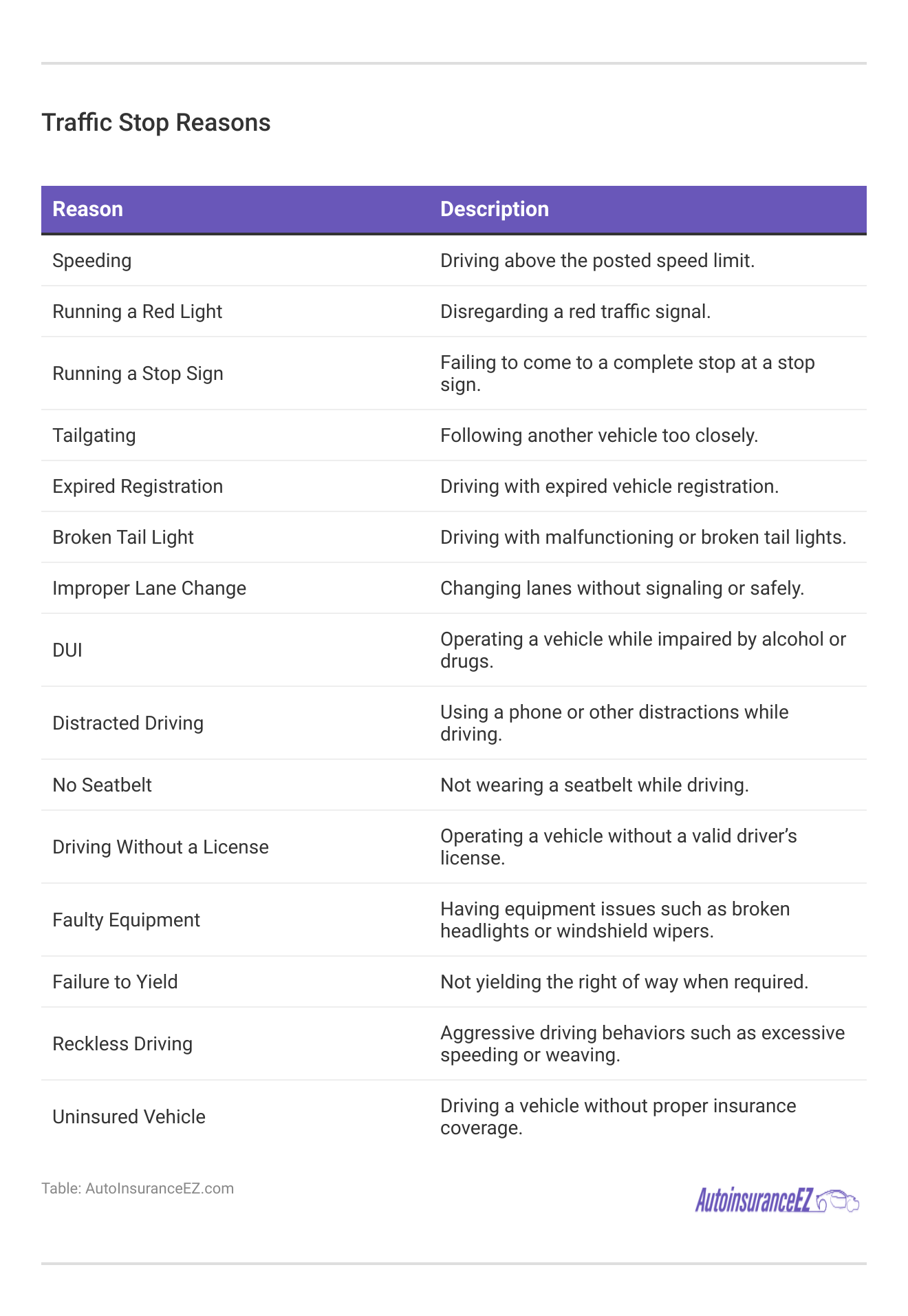 <h3>Traffic Stop Reasons</h3> <h3>Traffic Stop Reasons</h3>